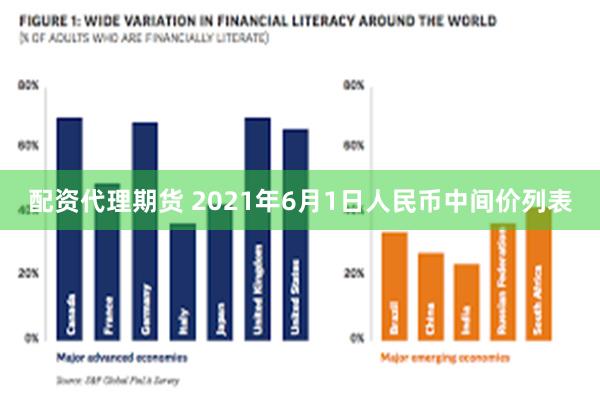 配资代理期货 2021年6月1日人民币中间价列表