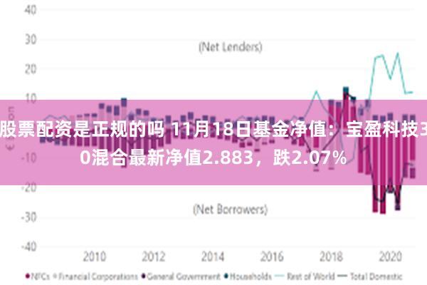 股票配资是正规的吗 11月18日基金净值：宝盈科技30混合最新净值2.883，跌2.07%