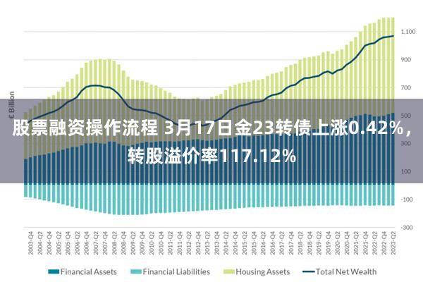 股票融资操作流程 3月17日金23转债上涨0.42%，转股溢价率117.12%