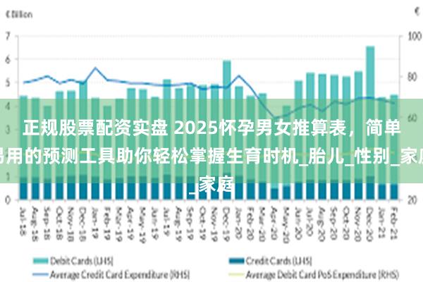 正规股票配资实盘 2025怀孕男女推算表，简单易用的预测工具助你轻松掌握生育时机_胎儿_性别_家庭
