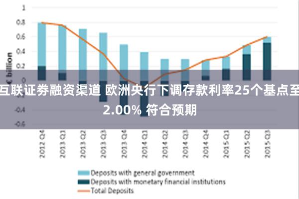 互联证劵融资渠道 欧洲央行下调存款利率25个基点至2.00% 符合预期