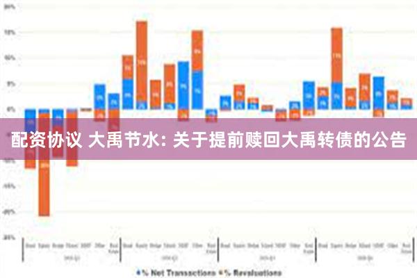 配资协议 大禹节水: 关于提前赎回大禹转债的公告