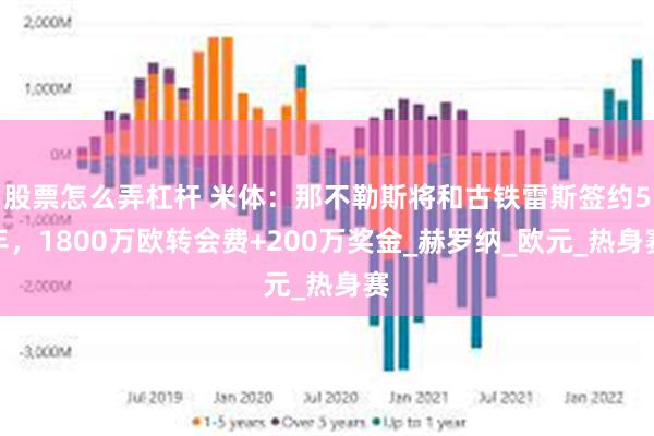 股票怎么弄杠杆 米体：那不勒斯将和古铁雷斯签约5年，1800万欧转会费+200万奖金_赫罗纳_欧元_热身赛