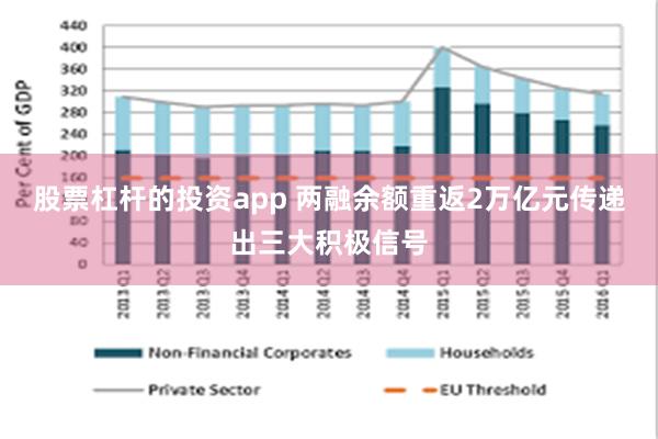 股票杠杆的投资app 两融余额重返2万亿元传递出三大积极信号